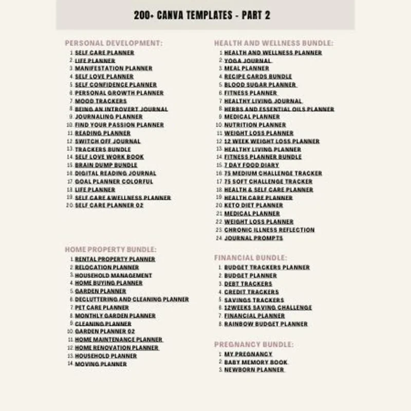 14500 Canva templates bundle PLR MRR editable planner journal tracker templates